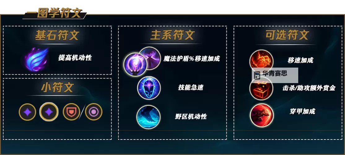 王者赵信上路出装最新攻略:最强装备搭配与玩法技巧图2