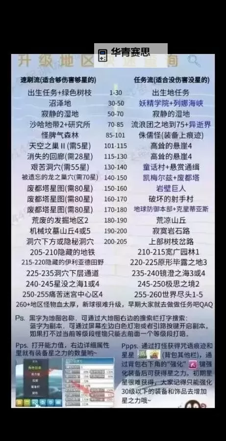 冒险岛怀旧服职业推荐:最全职业解析与选择指南图1