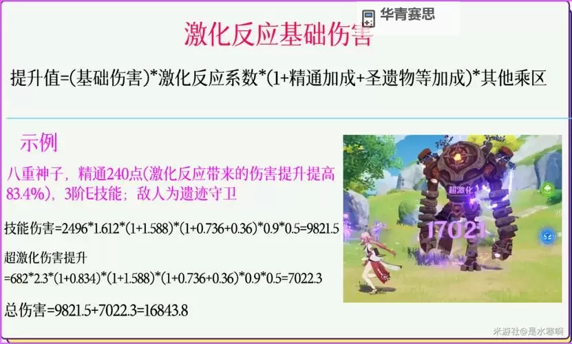 原激化会消耗草元素吗?揭秘原激化对草元素的影响图1