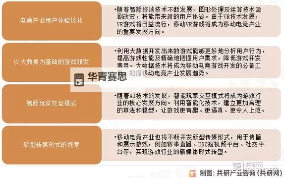 游戏的发展前景:未来趋势与创新展望图1