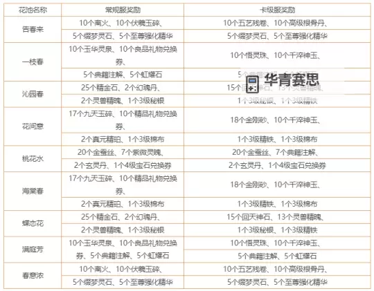 天龙八部武圣卡奖励内容全解析与获取指南图2