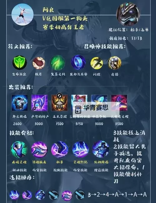 狗头怎么出装伤害最高?最强配装攻略详解图1