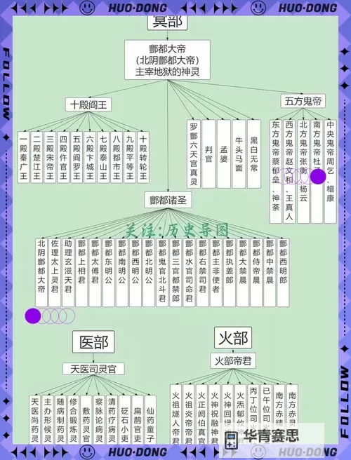 全真教与武当派:道教正统的传承与发展图1