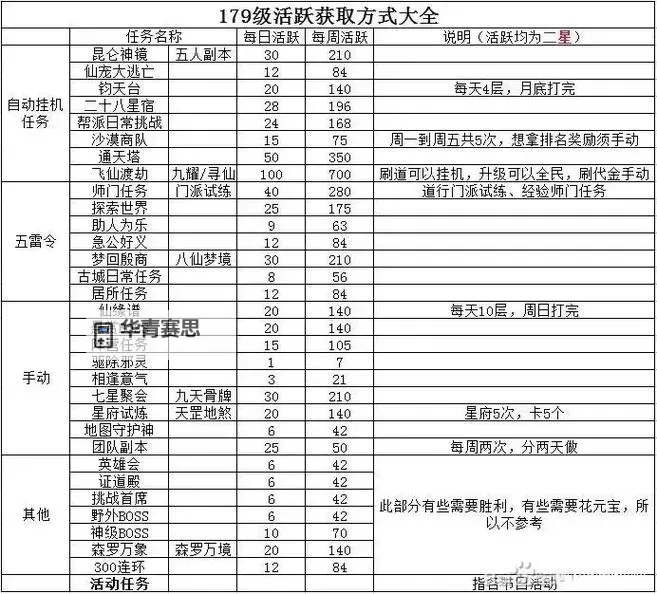 问道端游2022最新攻略全方位指南,助你轻松升级与战斗图2