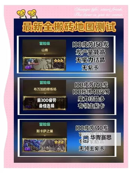 2021年dnf去哪里搬砖全攻略:最佳地点与技巧分享图1