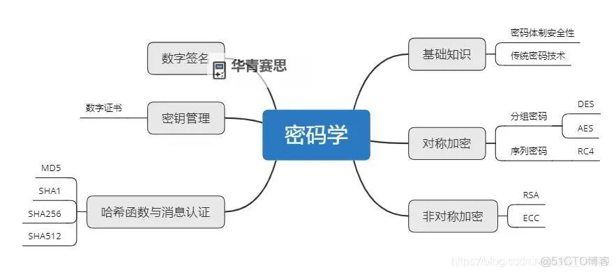 天龙WPE卡Bug代码获取方式详解与安全提示图2