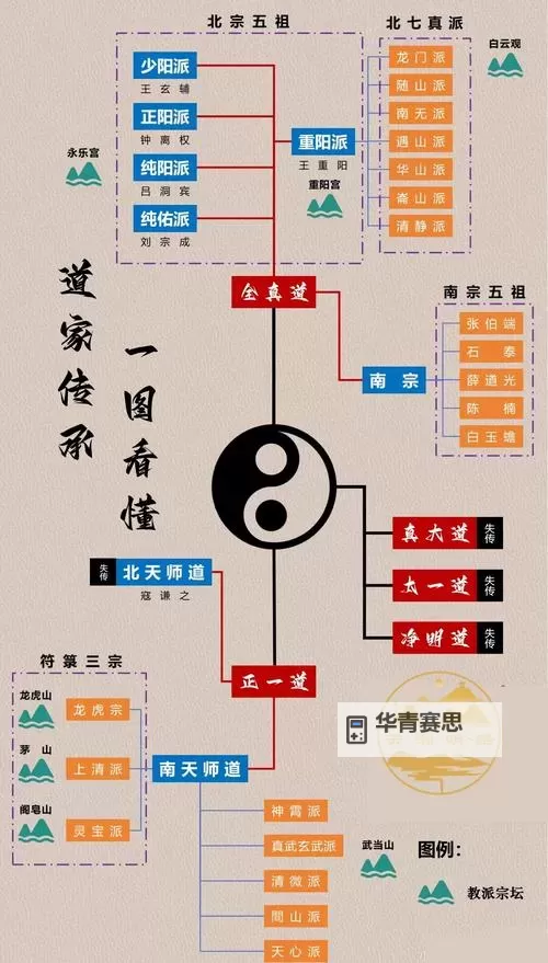 九阴真经有几个门派:详解各大门派的传承与特色图1