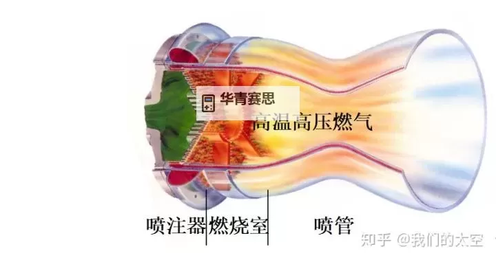 火箭燃烧室结构设计与优化解析图1