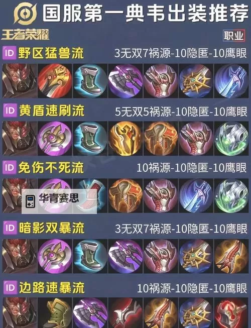 皇子无限火力出装攻略：最强装备搭配指南图2