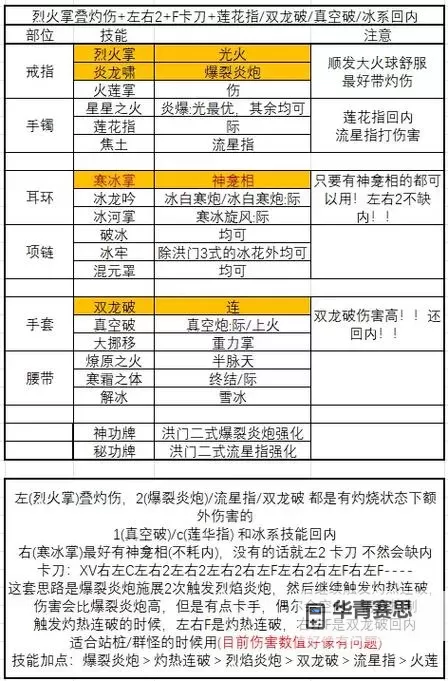 剑灵怀旧服什么职业厉害:最强职业排行榜全解析图2