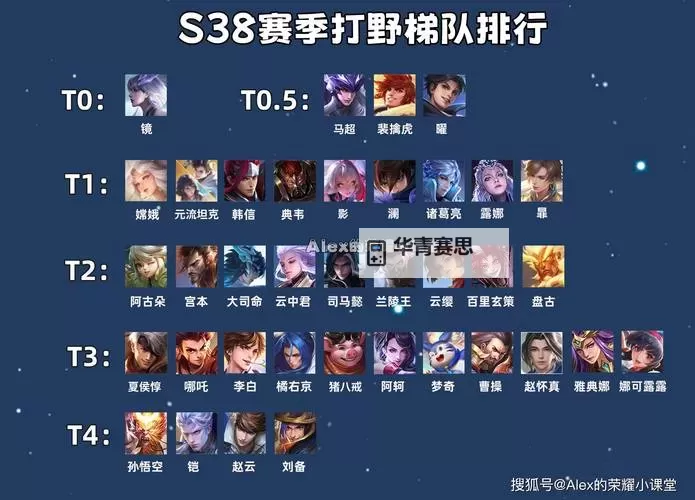 什么英雄克皇子打野:最佳应对英雄推荐及攻略图2