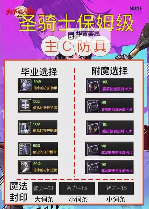 DNF平民也能轻松实现:打造10000名望的实用攻略图2