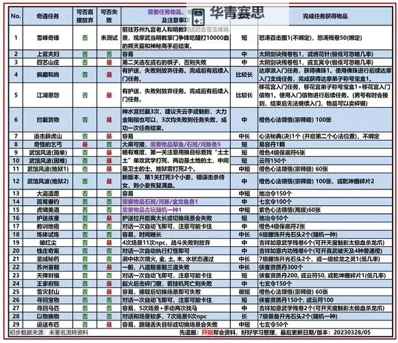 九阴真经:徐家庄开局路线详解与攻略指南图1