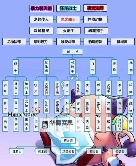 全面解析：冒险岛3游戏攻略与必备技巧指南图2