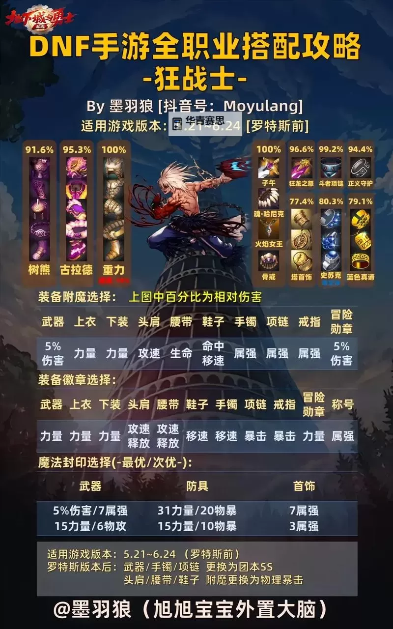 地下城武器锻造用什么材料:打造强力武器的关键选择图1