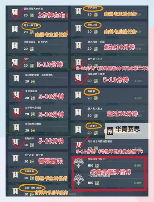 影踪派突袭营声望怎么刷最快:高效提升声望的实用技巧图2