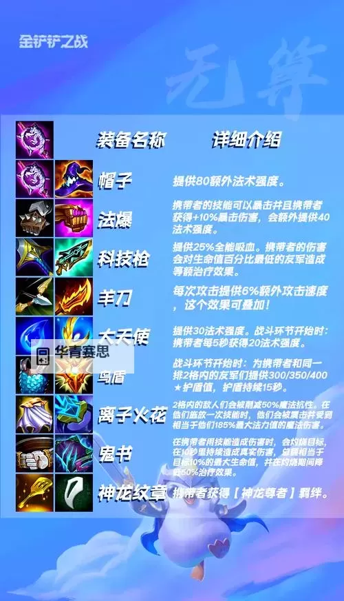 剑魔云顶之弈最佳装备推荐全攻略图1