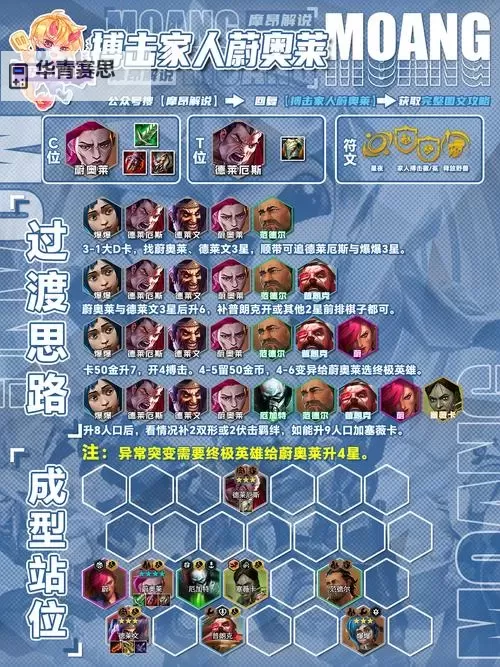 蒙多怎么玩才厉害?掌握这些技巧轻松称霸峡谷图1