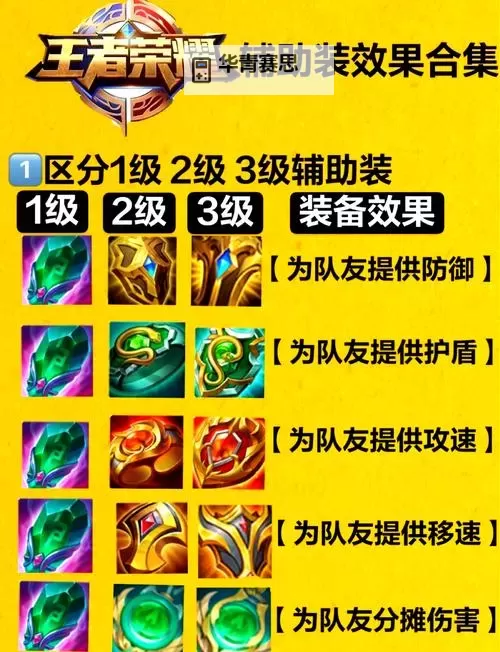 螳螂大乱斗出装s13最全攻略:五大必备装备详解图1