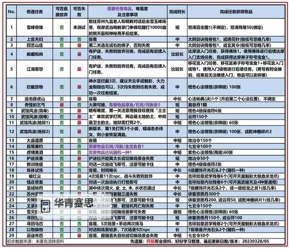 探索神武天魔封印通用技巧——全面指南与实用策略图2
