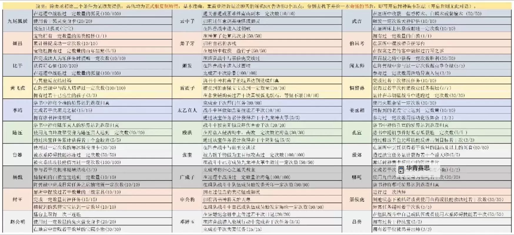 问道封手金怎么加点指南：详细攻略解析图1