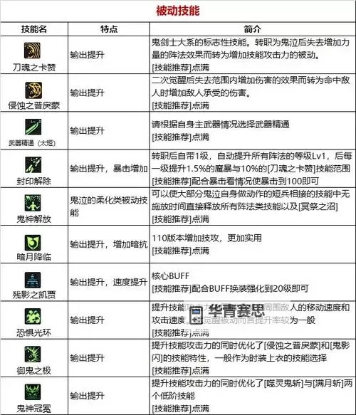 DNF需要锻造的职业有哪些?详细职业列表及锻造指南图1