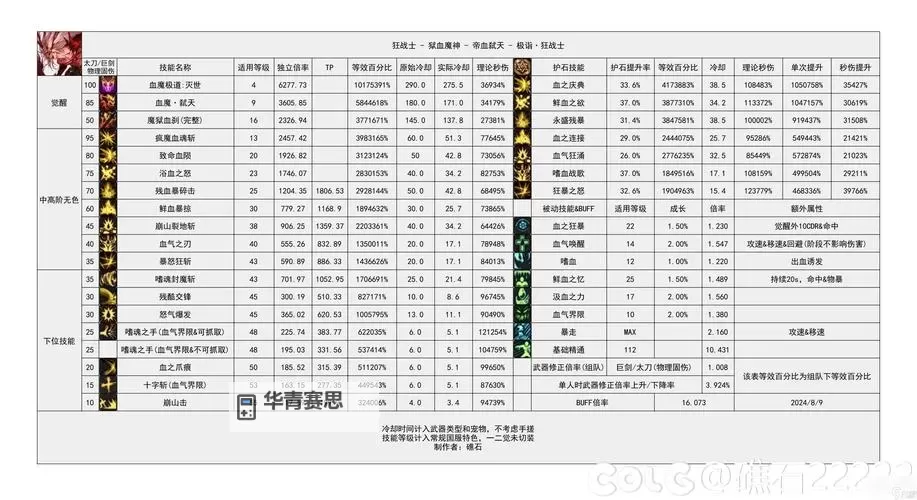 《DNF强烈的气息如何获得:全面攻略指南》图2