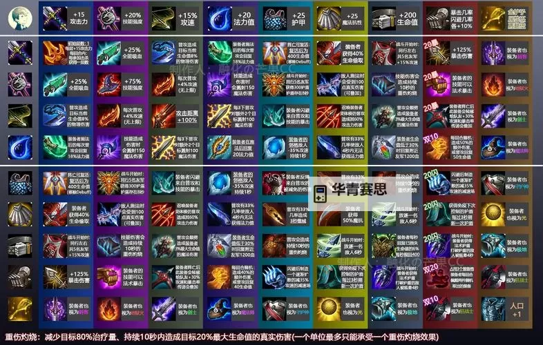 打蒙多出什么装备?最全装备推荐攻略图2