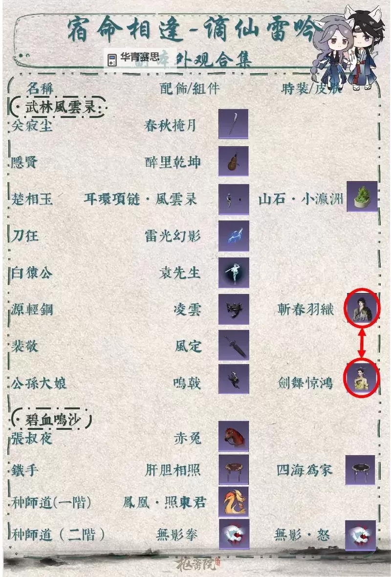 四天宫一无底洞加点指南:打通副本的最佳策略图2