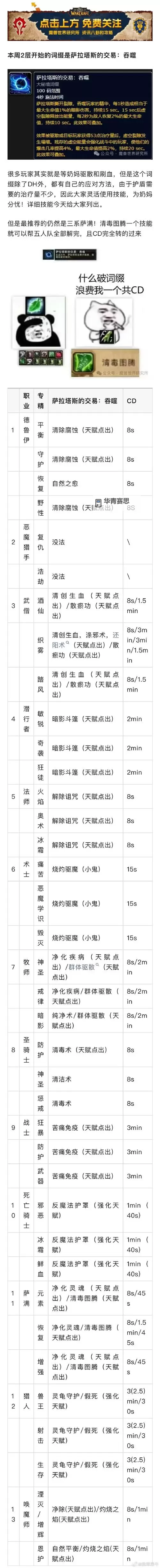 魔兽世界影踪派突袭营声望提升指南与攻略图2