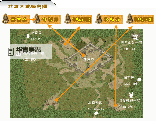传奇3沙巴克怎么去?详细路线指南抢先知晓图1