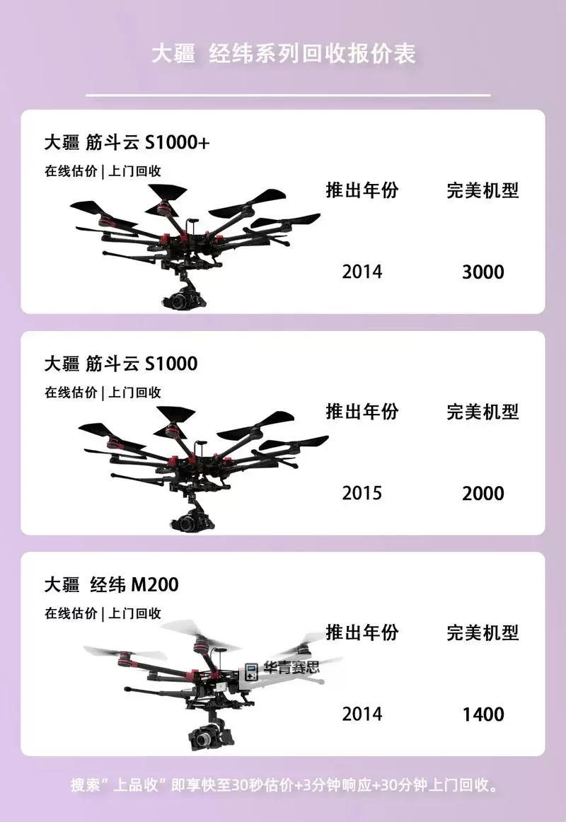 揭秘大疆最顶级无人机价格:高端航拍的奢华选择图1