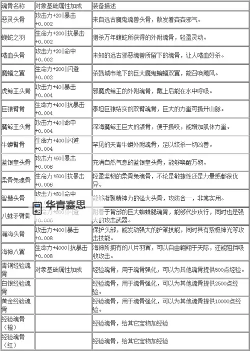 斗罗大陆九大外附魂骨全解析与获取指南图1