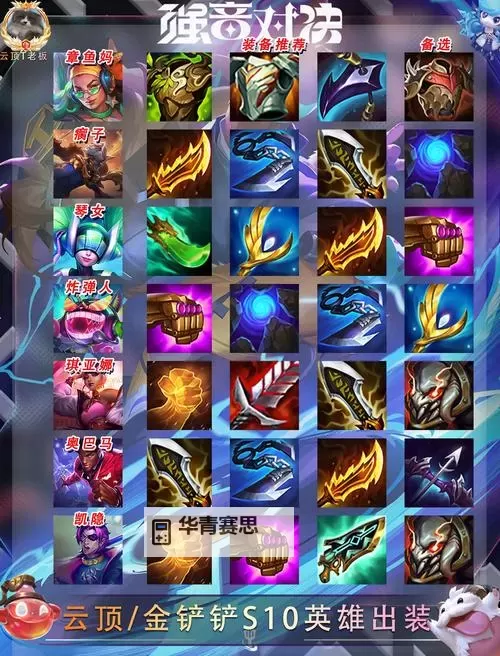 打蒙多出什么装备?最全装备推荐攻略图1