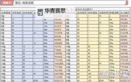 天涯明月刀手游100级全攻略:全面解析与升级指南图2