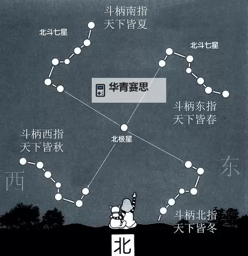 造梦三28星宿哪个最好打?最强攻略评测图1