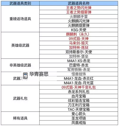 热血无赖怎么获得枪支攻略详解图2