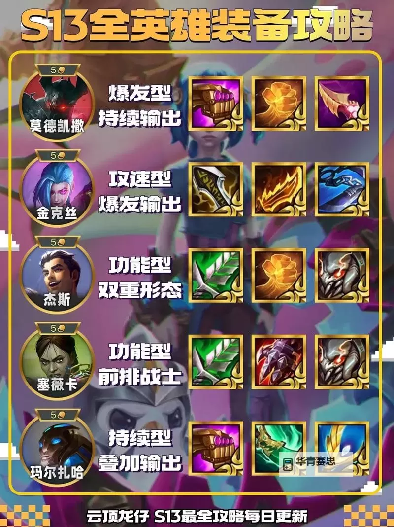 2023云顶之奕剑魔最全出装攻略指南图2