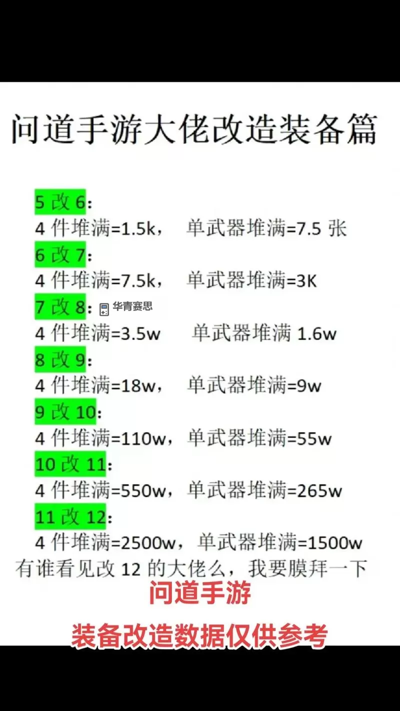 问道手游平民做装备技巧全攻略图1