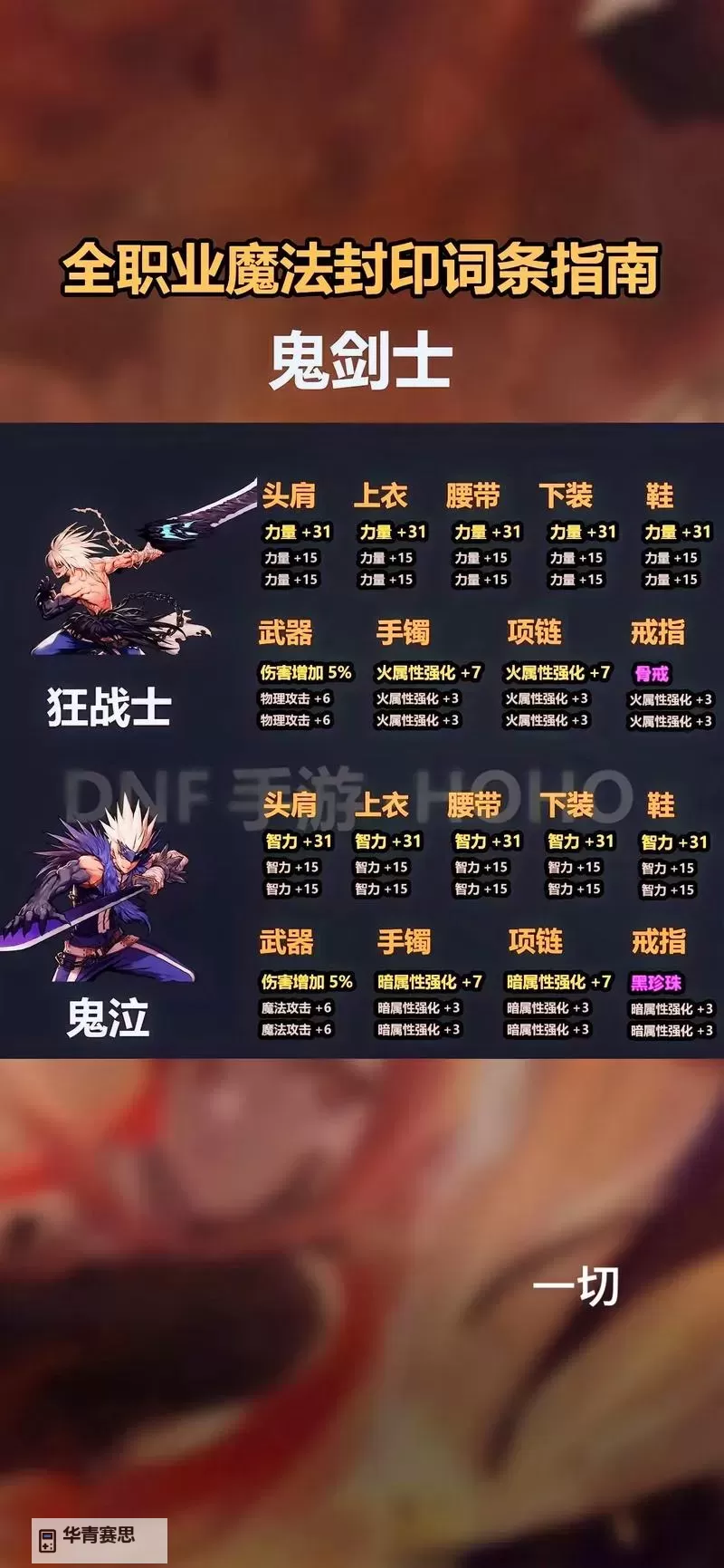 如何正确使用dnf神话凭证?详细使用指南图2