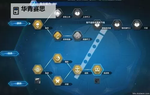 端游游侠怎么挖宝攻略:快速提升挖宝效率的方法图1