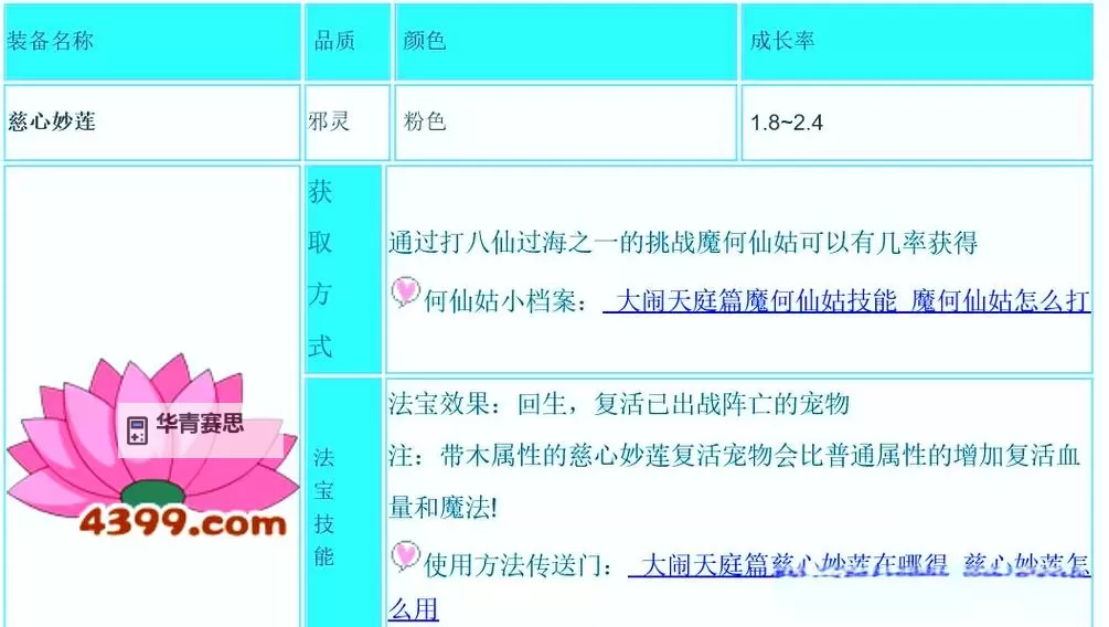 造梦西游3法宝掉落表全攻略:详解各种法宝掉落途径图2