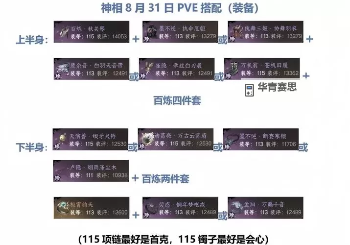 太白pve装备选择指南:打造最强战斗力的最佳搭配图2