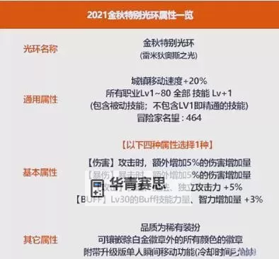 2021回归专属首饰特殊装备宝珠揭秘与升级指南图1