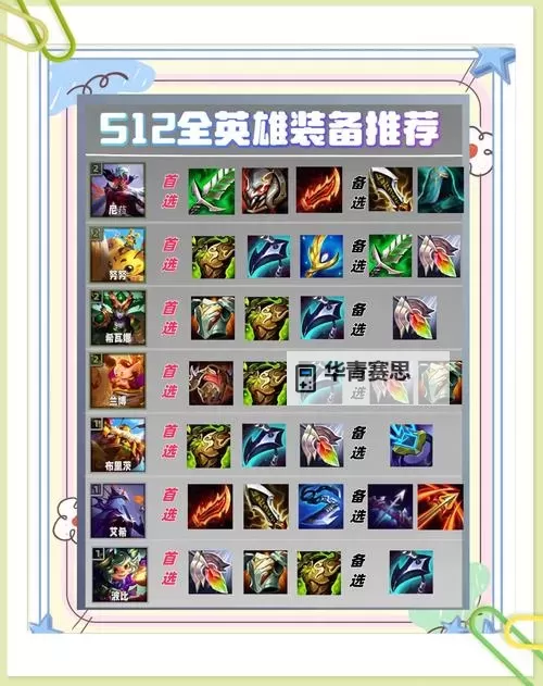 最全指南:螳螂出装s12最佳搭配攻略图2