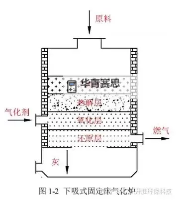 生物质炉具燃烧原理解析与应用研究图1