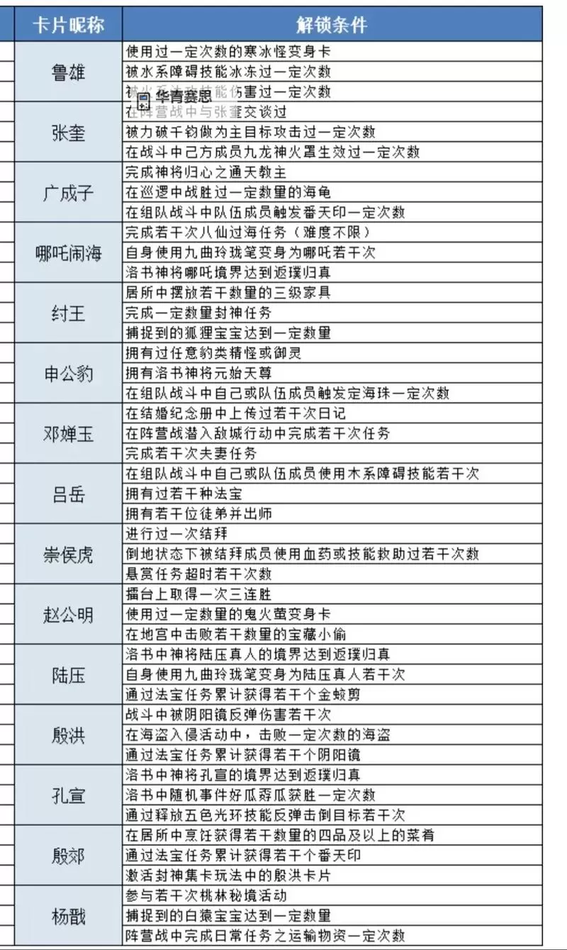 问道攻略腾讯全方位指南:高效升级与攻略技巧分享图1