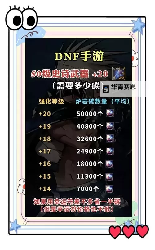 DNF锻造材料怎么大量获得100级版本:提升装备的最佳攻略图1