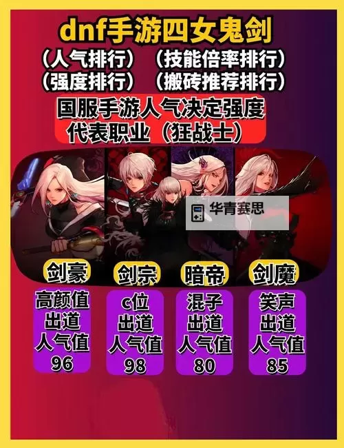 DNF特殊地下城有哪些及其攻略指南图2