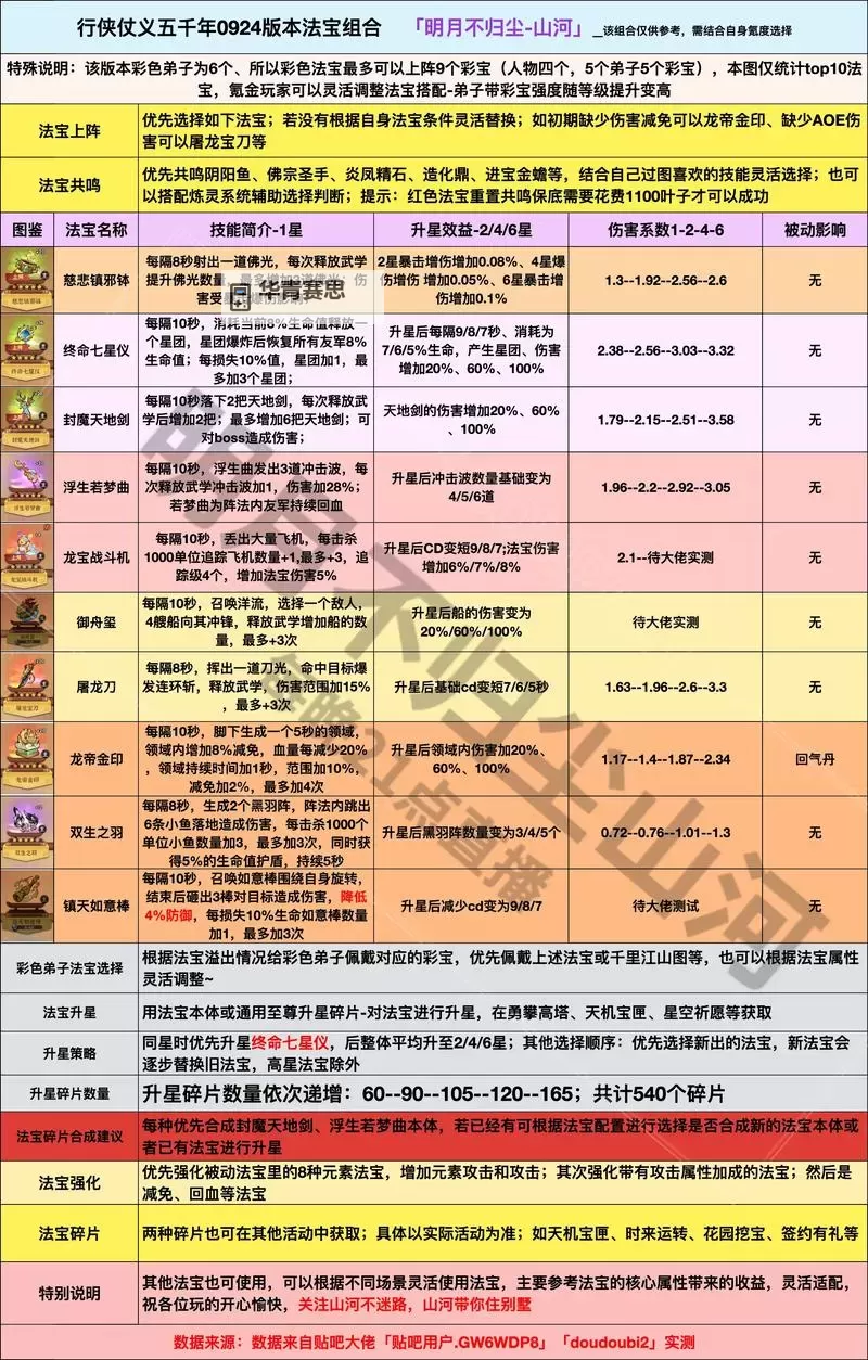 造三法宝合成指南:打造终极法宝的秘籍图2